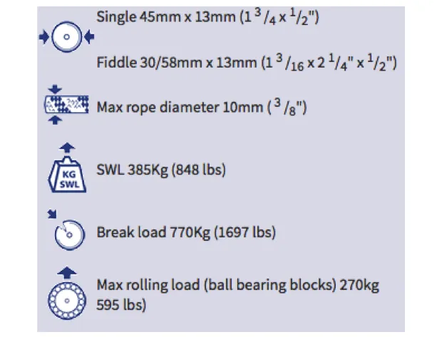Barton Double Fixed Eye Block & Becket Size 3 - 45mm Sheave