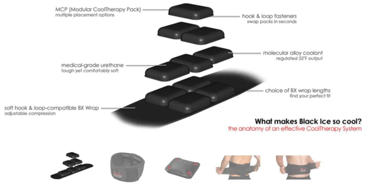 Black Ice CoolTherapy System - Back Wrap (4 Pack)
