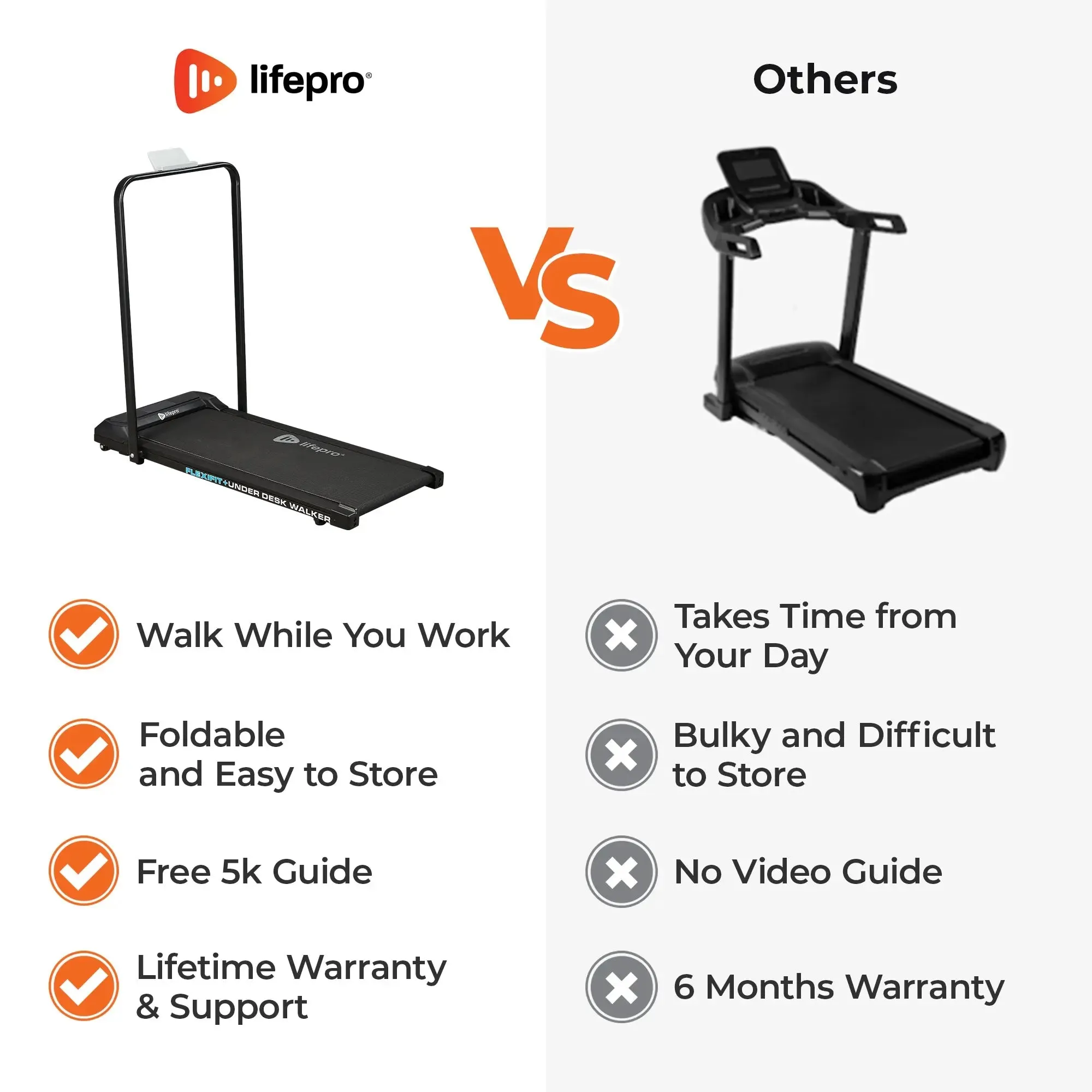 FlexiFit   Under Desk Walker