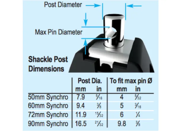 Lewmar Double Synchro Block & Becket - 3 Sizes
